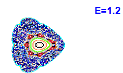 Poincaré section A=2, E=1.2